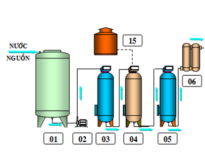 Ozone xử lý nước tinh khiết
