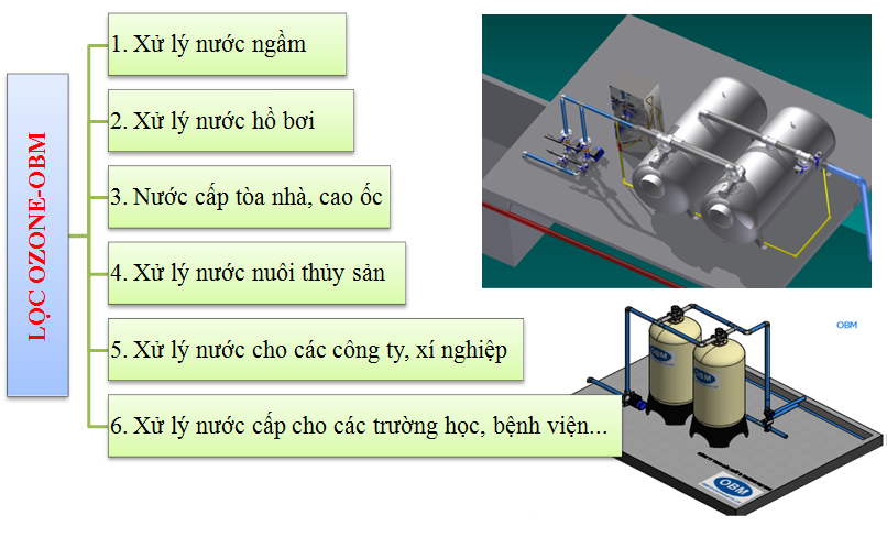 Công nghệ lọc xử lý nước hoàn toàn tự động OZONE-OBM